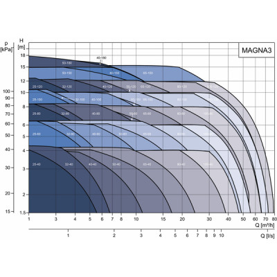 VASO EXPANSION 12 LITROS 3/4 M